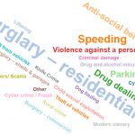 word cloud for Chiltern Community Forum November 2018 survey