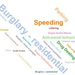 priorities word cloud chiltern community forum february 2019