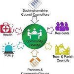 Buckinghamshire proposed unitary boards graphic