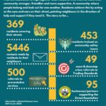 activity and impact graphic of the Street Association Bucks