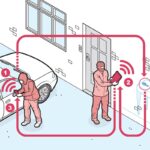 graphic depicting keyless car theft - source Which report