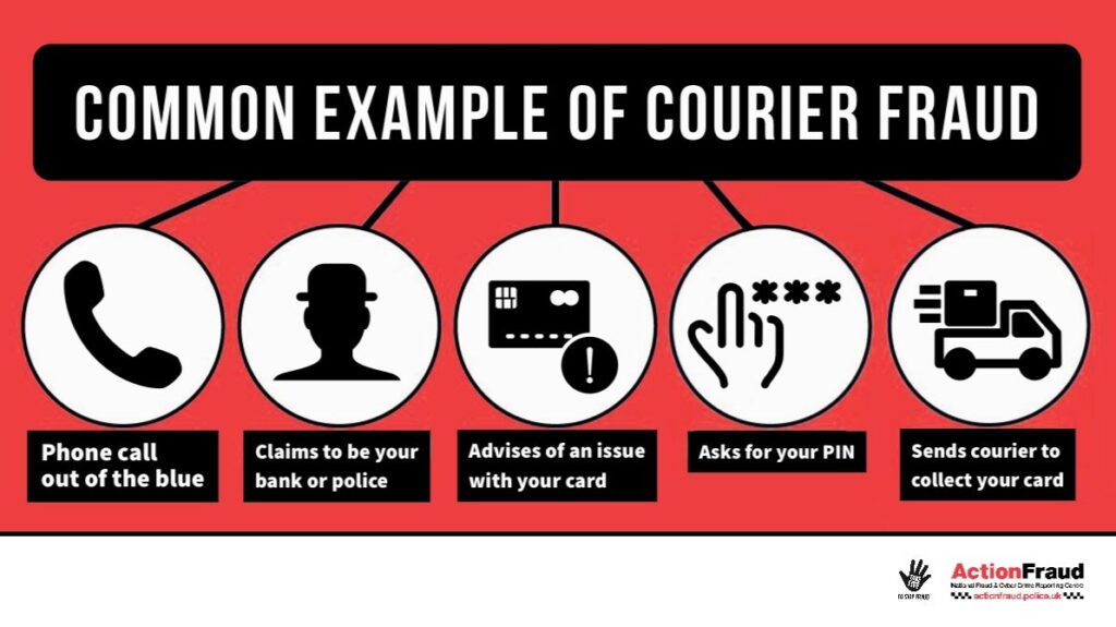 examples of courier fraud from Action Fraud