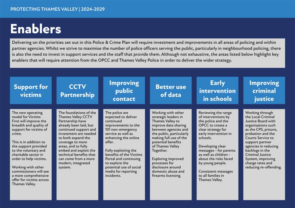 Enablers chart from Thames Valley Police and Crime Commissioner Police and Crime Plan 2024-2029